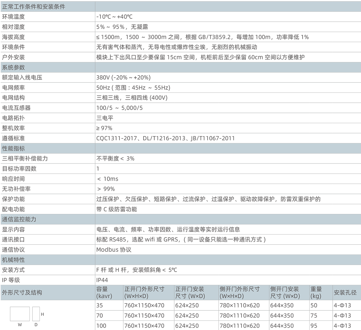 1591253154579448.png 技術(shù)參數(shù)與選型.png