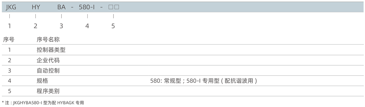 1591346988795051.png 型號及含義.png