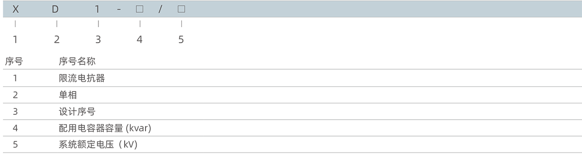 1591603197744308.png 型號及含義.png