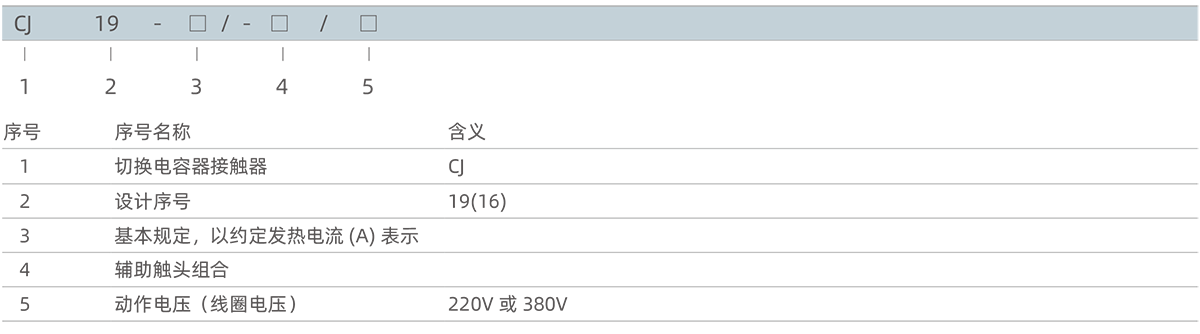 1591684661631852.png 型號(hào)及含義.png