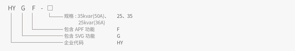 1644911842994042.png HYGF TYPE.png